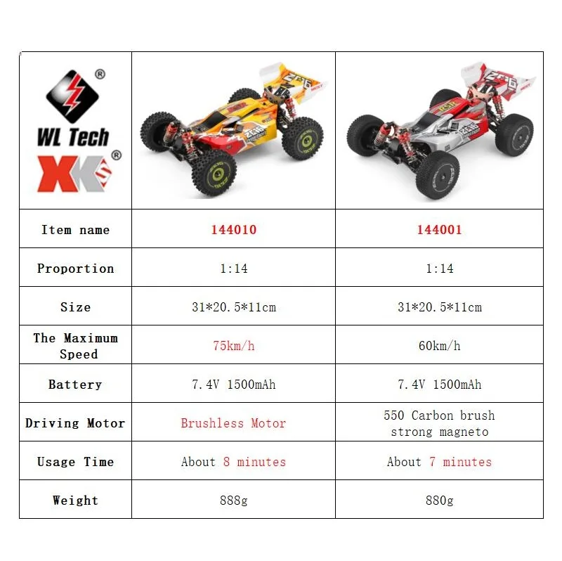 WLtoys 144001 144010 4WD RC Ca - Rc Hobby Pro recensie en prijs